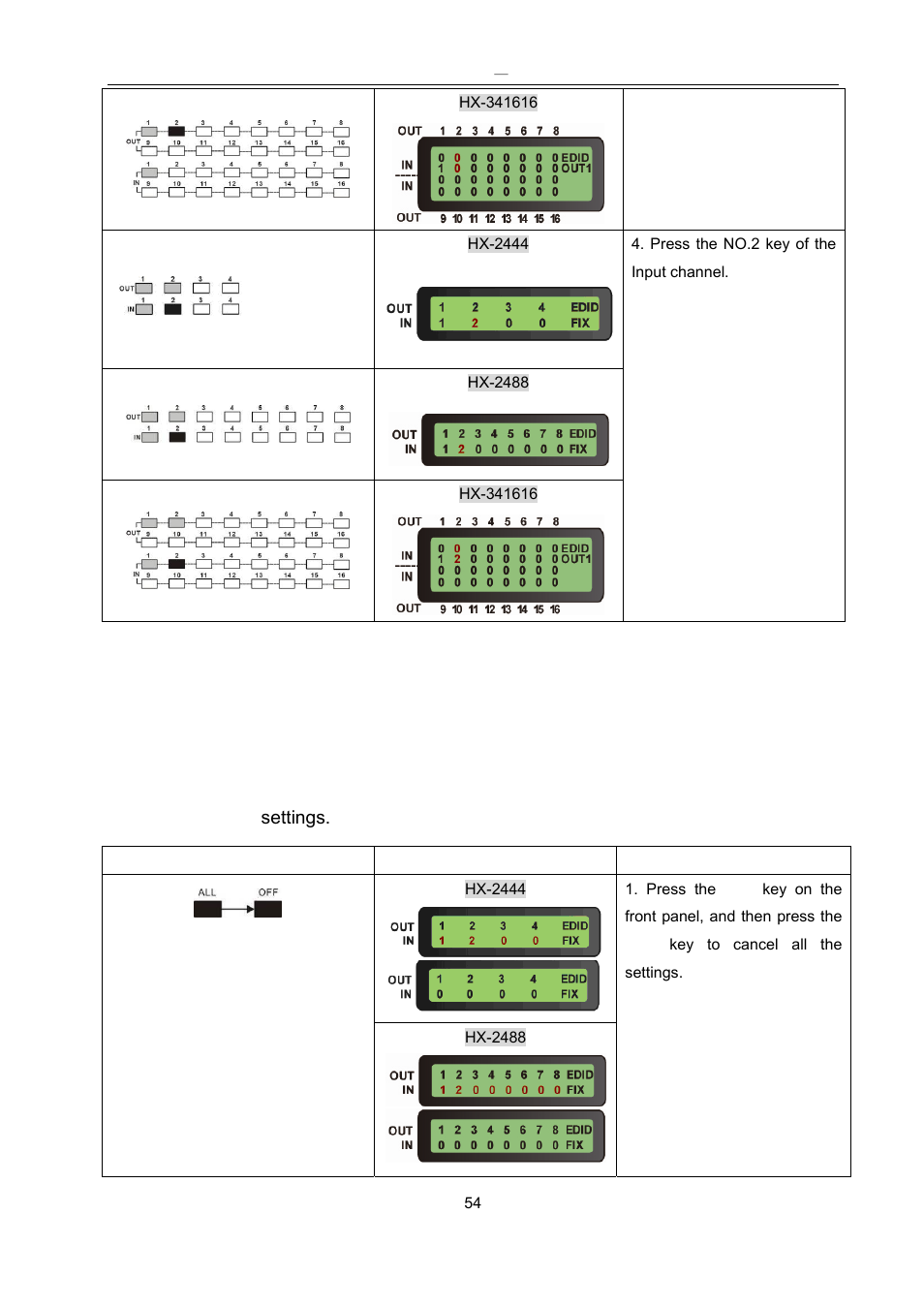 Avlink HX-341616 User Manual | Page 55 / 87