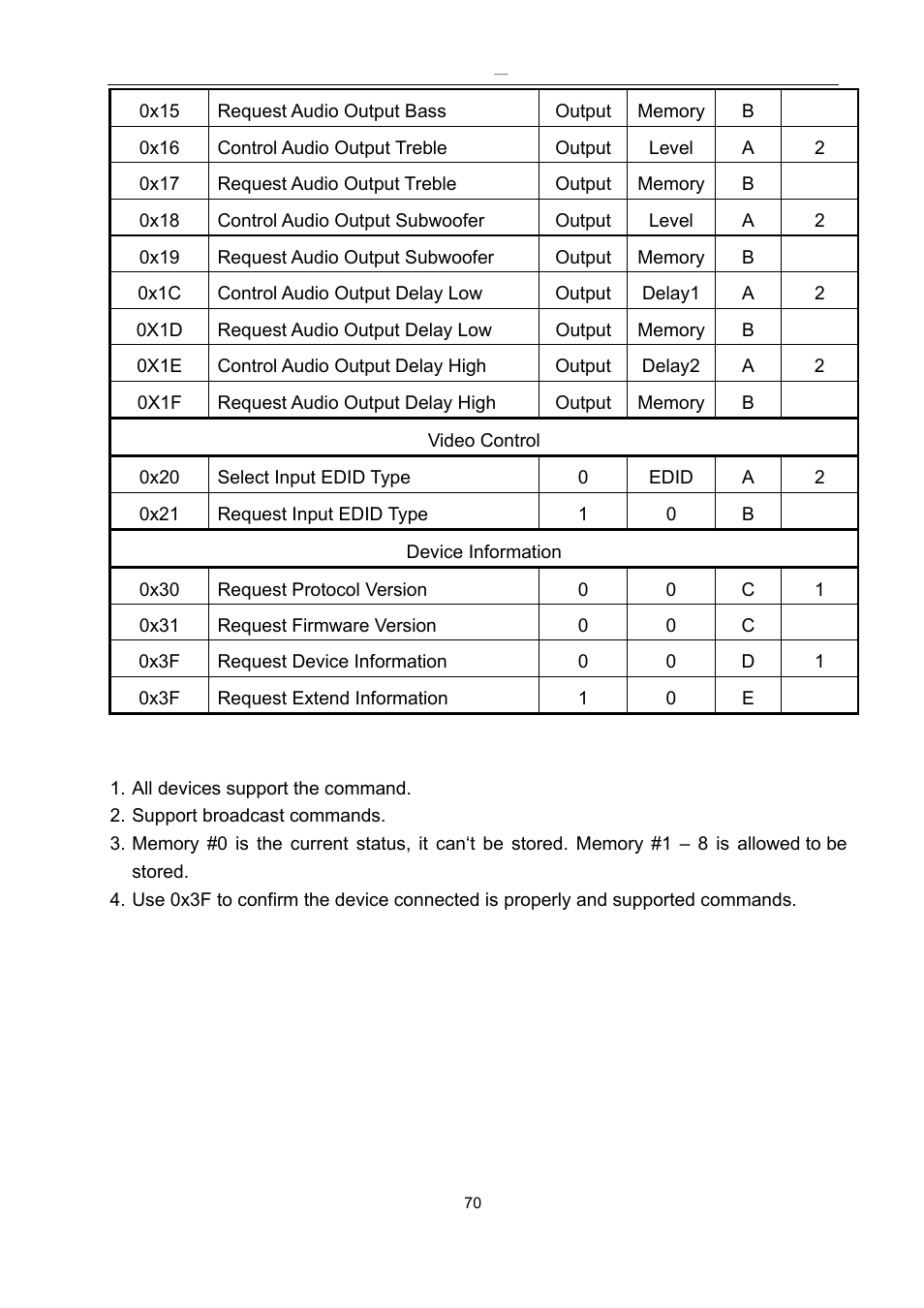 Avlink HX-341616 User Manual | Page 71 / 87