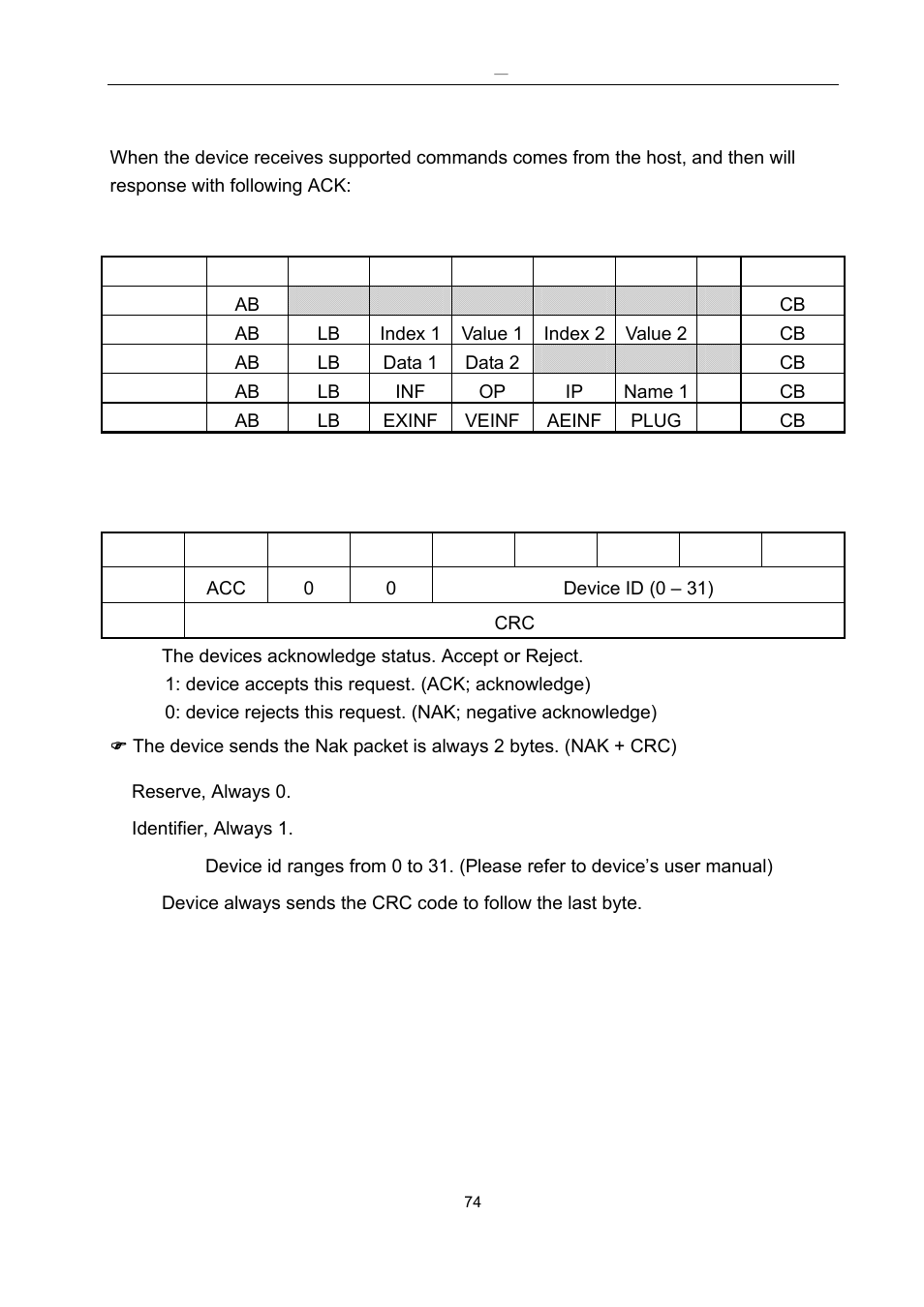 D-2 device ack packet | Avlink HX-341616 User Manual | Page 75 / 87
