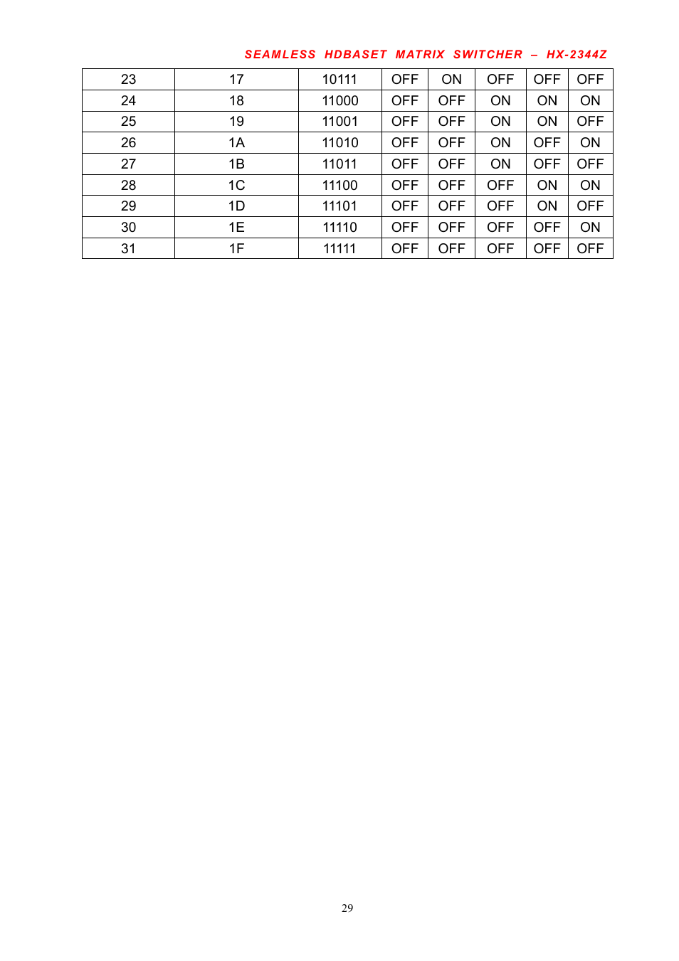 Avlink HX-2344Z User Manual | Page 30 / 72