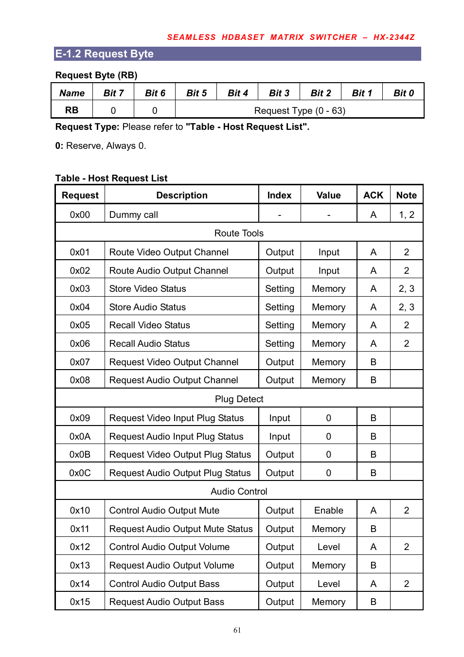 Avlink HX-2344Z User Manual | Page 62 / 72