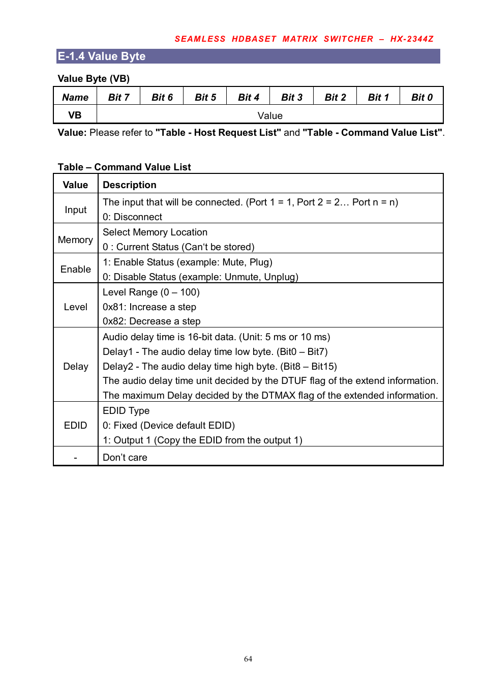 Avlink HX-2344Z User Manual | Page 65 / 72