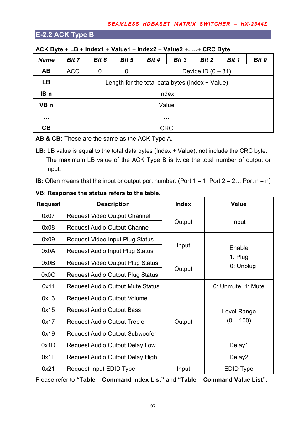 Avlink HX-2344Z User Manual | Page 68 / 72