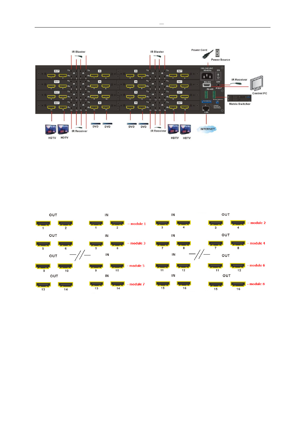 Matrix device and peripherals connection | Avlink HX-331616 User Manual | Page 14 / 72