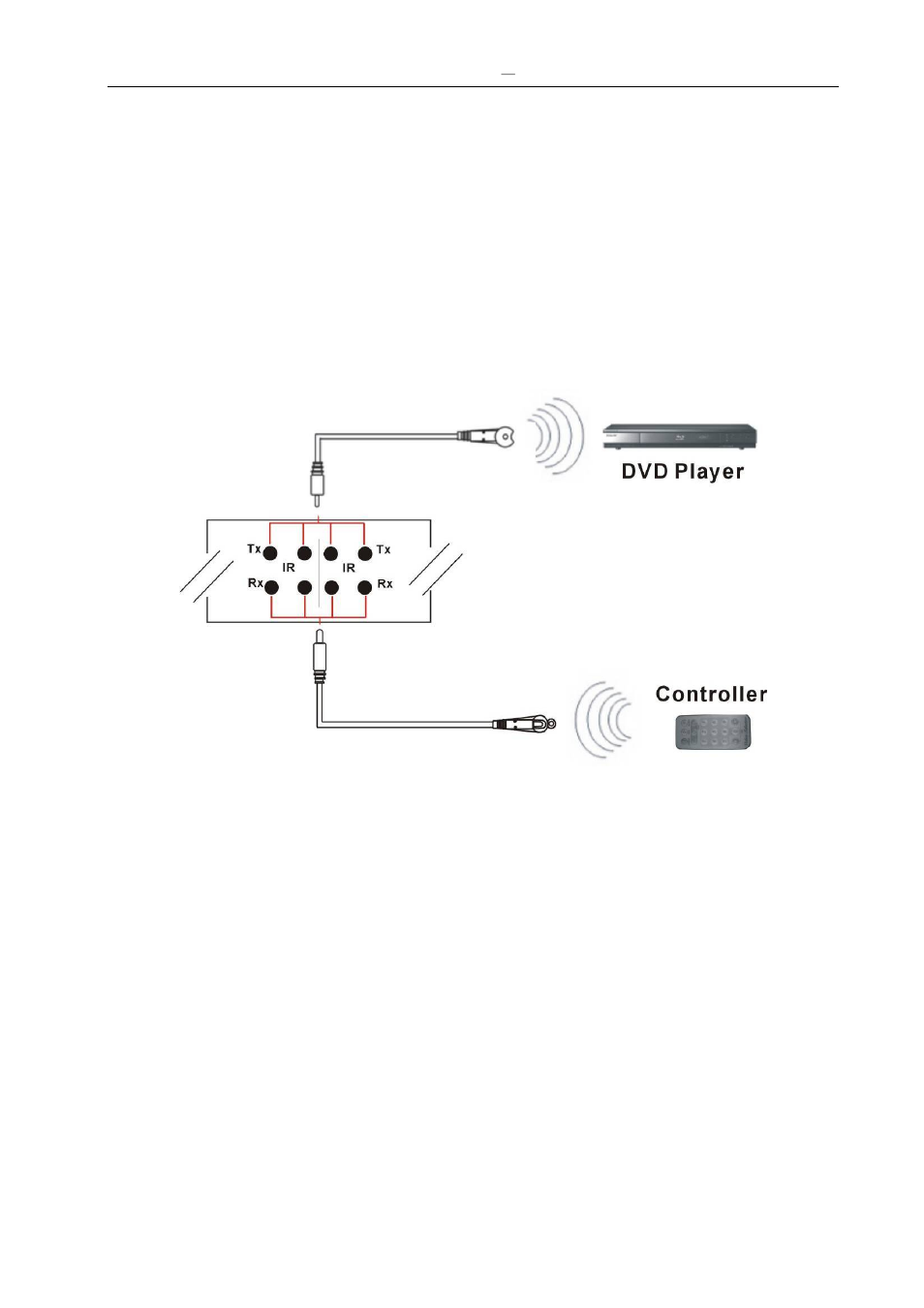 2 ir pass-through connection | Avlink HX-331616 User Manual | Page 16 / 72