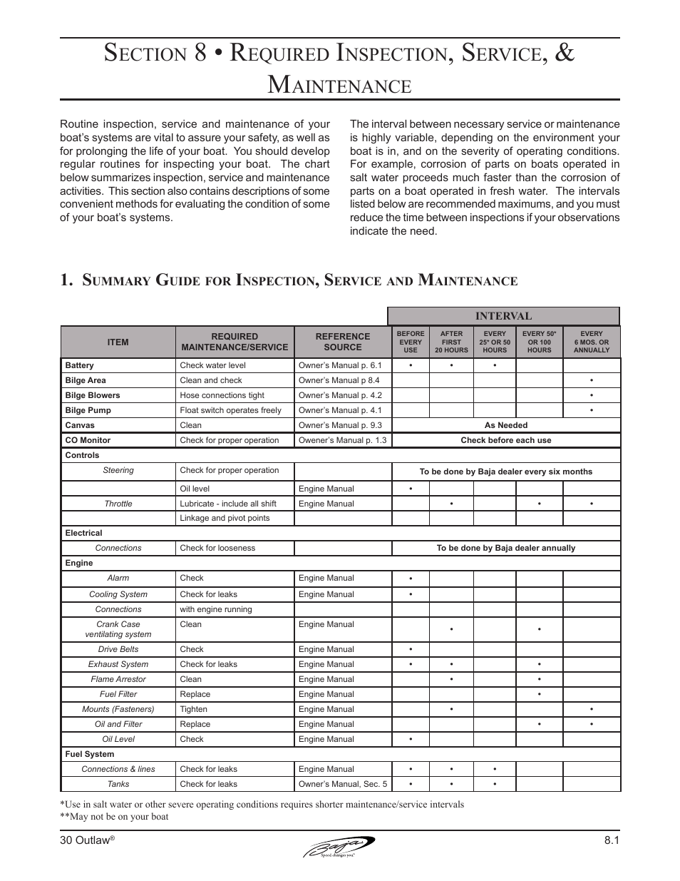 8 • r, Ection, Equired | Nspection, Ervice, Aintenance, Ummary, Uide | Baja Marine Outlaw 30 User Manual | Page 65 / 84