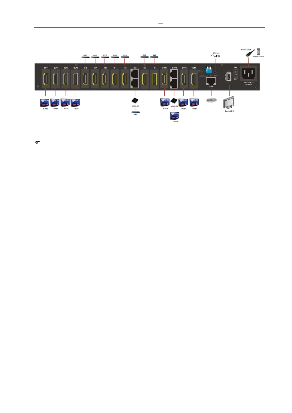 0 hdmi matrix and peripherals connection | Avlink HX-2388 User Manual | Page 12 / 40