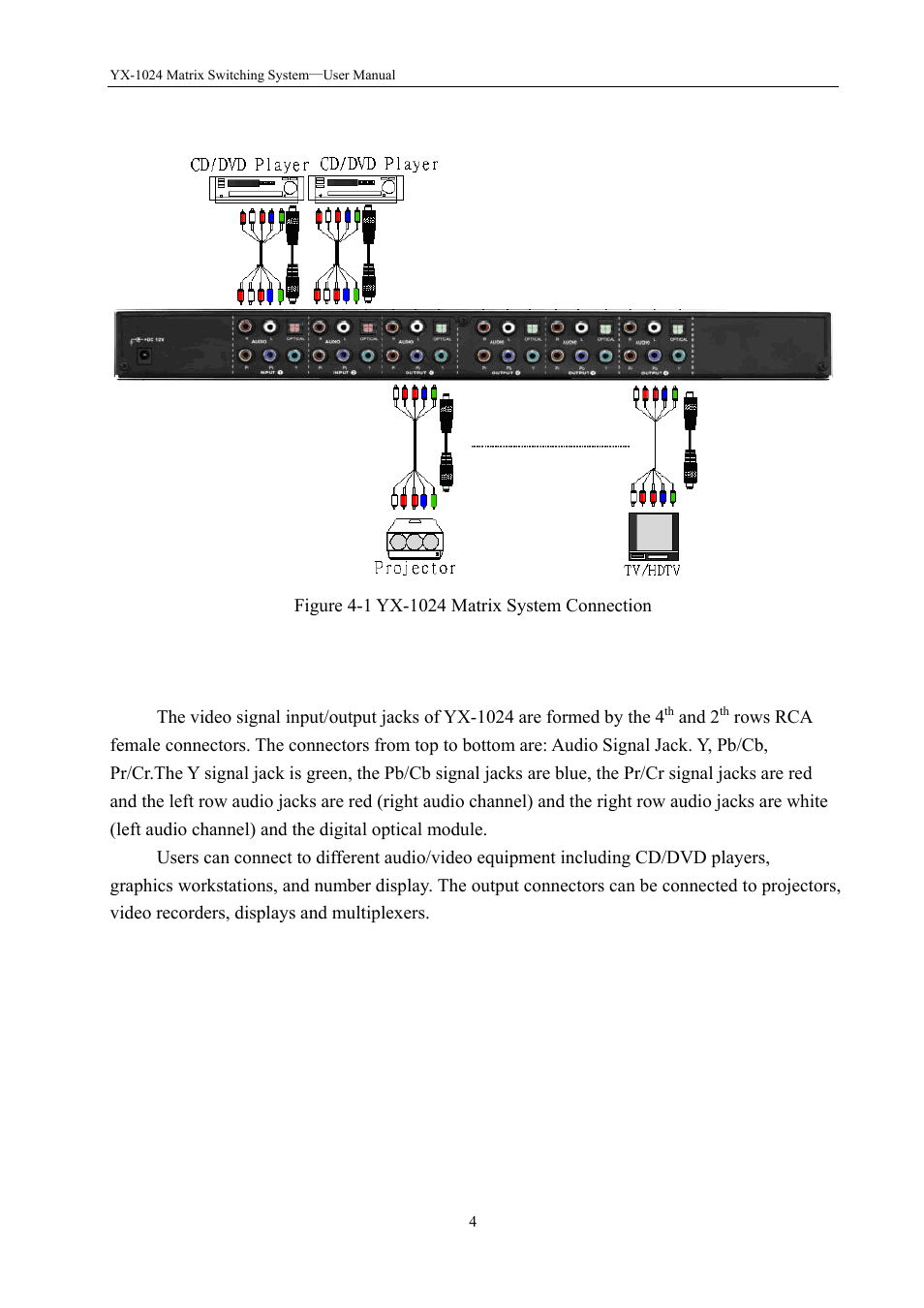 0 yx matrix and peripherals connection, 1 input/output jacks | Avlink YX-1024 User Manual | Page 5 / 10