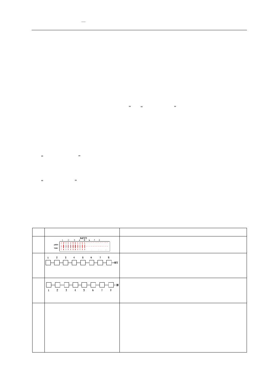 0 matrix control panel operation, 1 input/output switching key operation mode, 2 front panel key functions | Avlink YX-3088 User Manual | Page 18 / 31