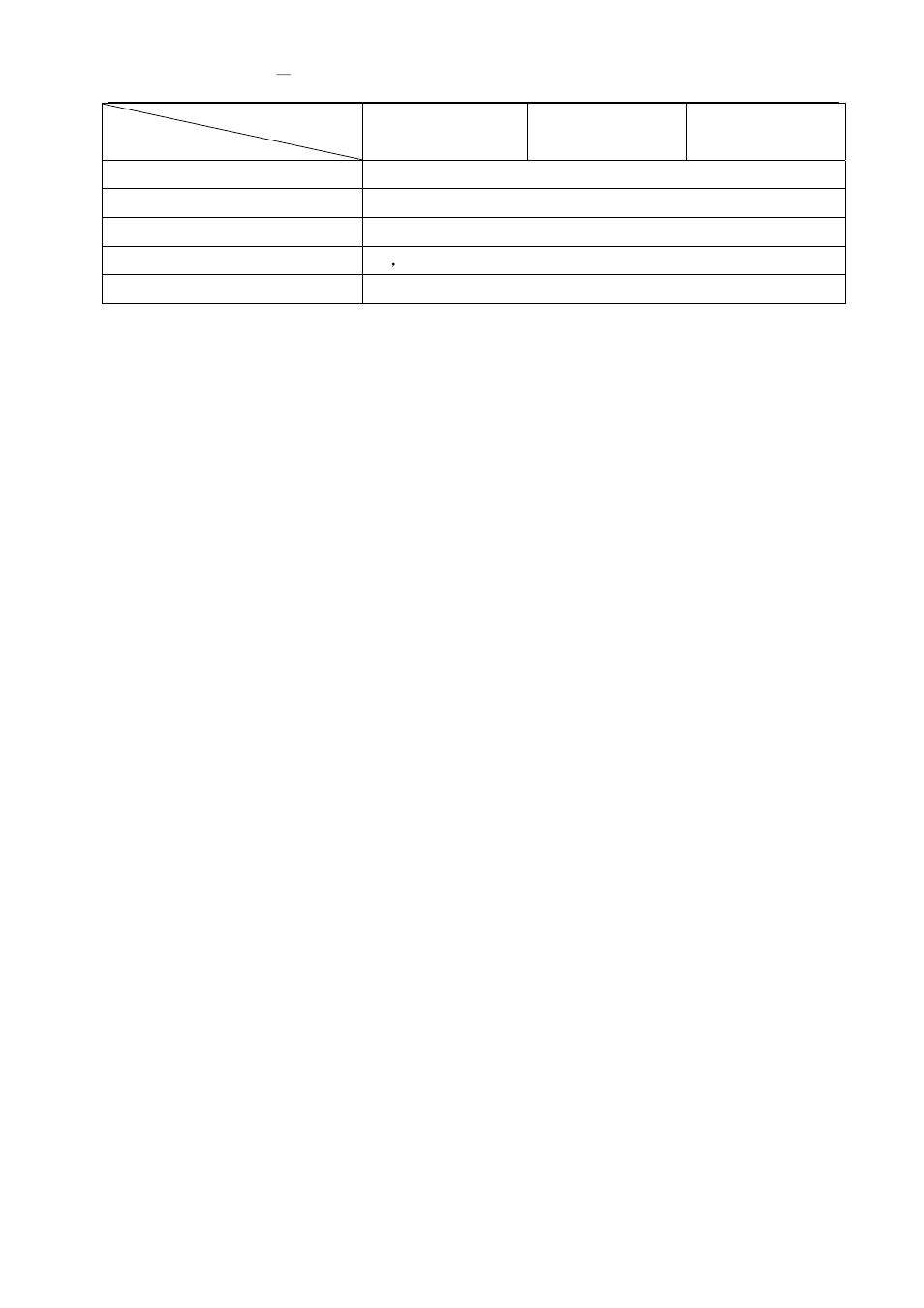 0 common problems and solutions | Avlink YX-3088 User Manual | Page 30 / 31