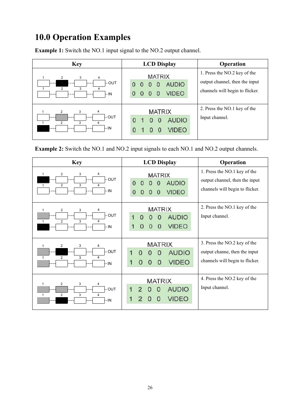 0 operation examples | Avlink YX-1044 User Manual | Page 26 / 30