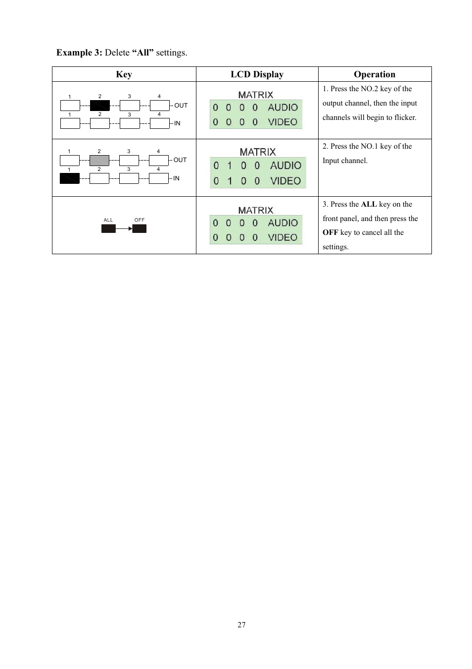 Avlink YX-1044 User Manual | Page 27 / 30
