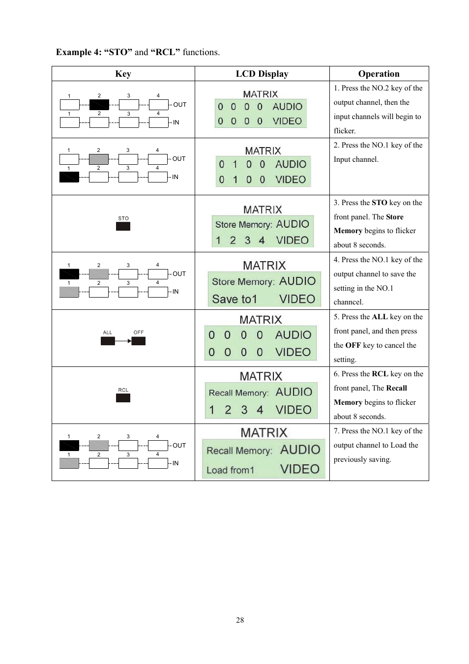 Avlink YX-1044 User Manual | Page 28 / 30