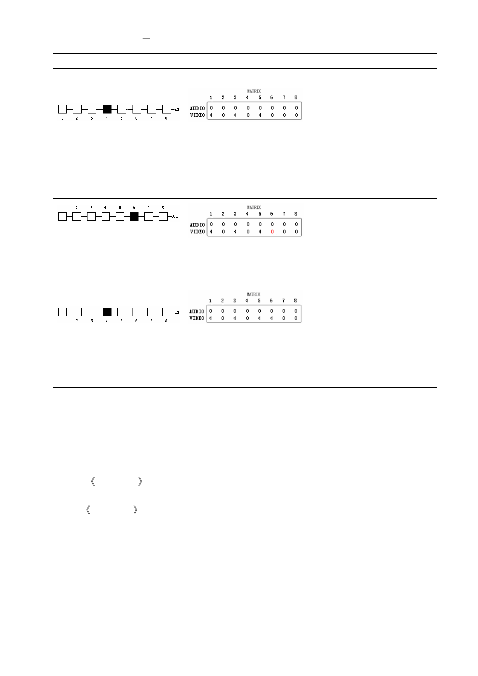 0 matrix application software, 1 software introduction | Avlink CX-2088 User Manual | Page 22 / 31