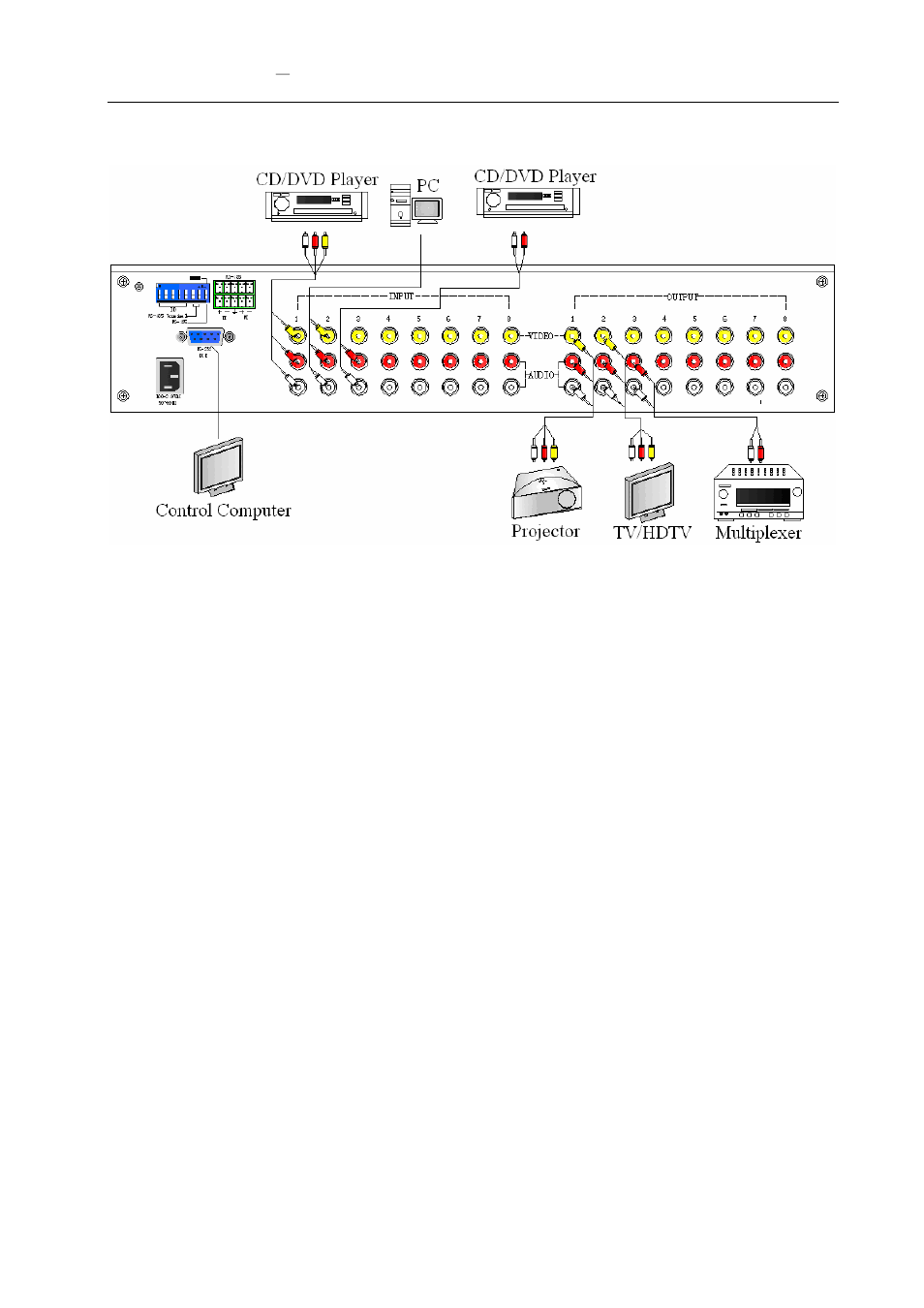 0 cx matrix system and peripherals connection, 1 input/output ports | Avlink CX-2088 User Manual | Page 9 / 31