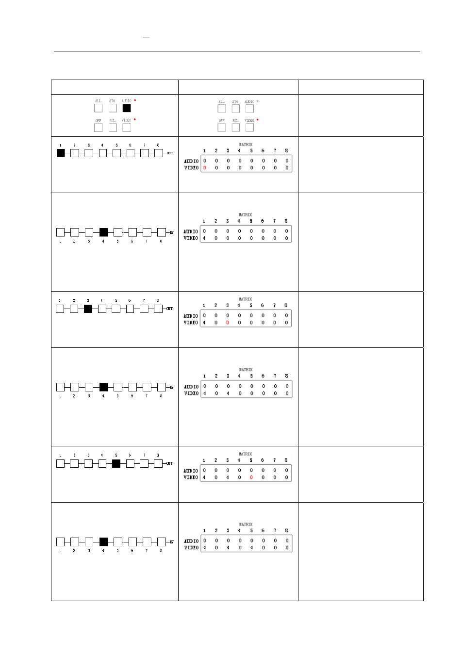 Avlink VAX-2088 User Manual | Page 22 / 33