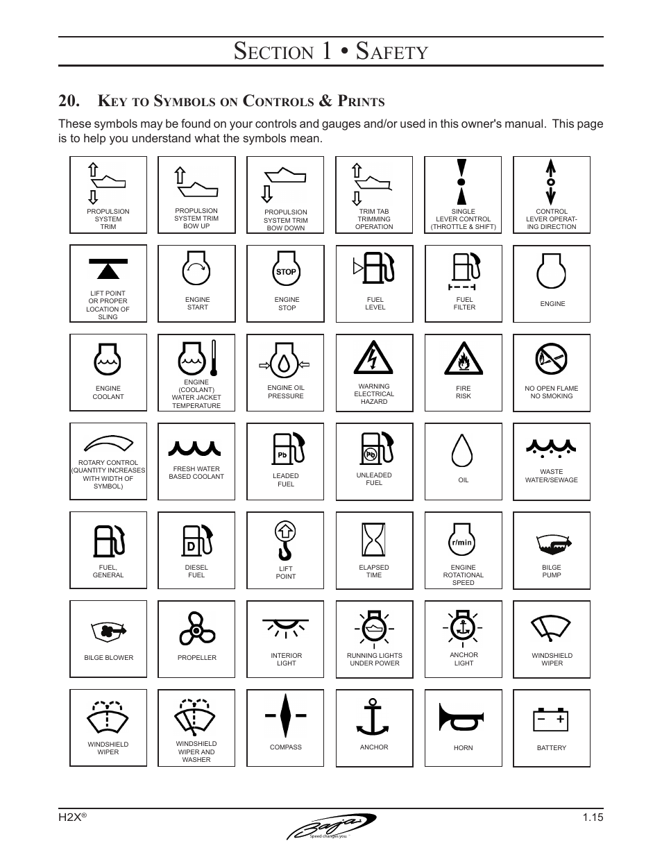 1 • s, Ection, Afety | Ymbols, Ontrols | Baja Marine Performance H2X User Manual | Page 25 / 83