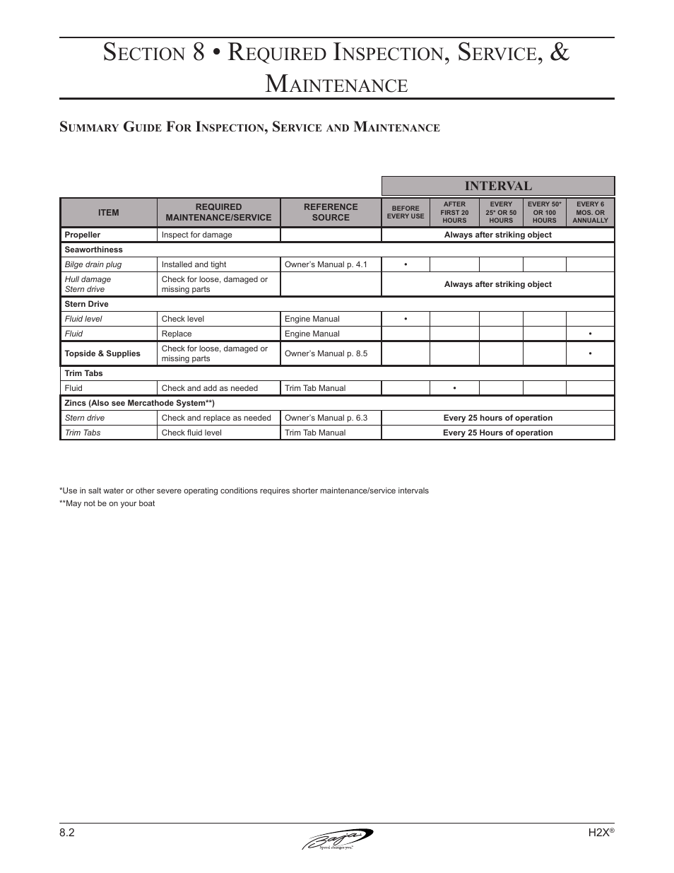 8 • r, Ection, Equired | Nspection, Ervice, Aintenance | Baja Marine Performance H2X User Manual | Page 65 / 83