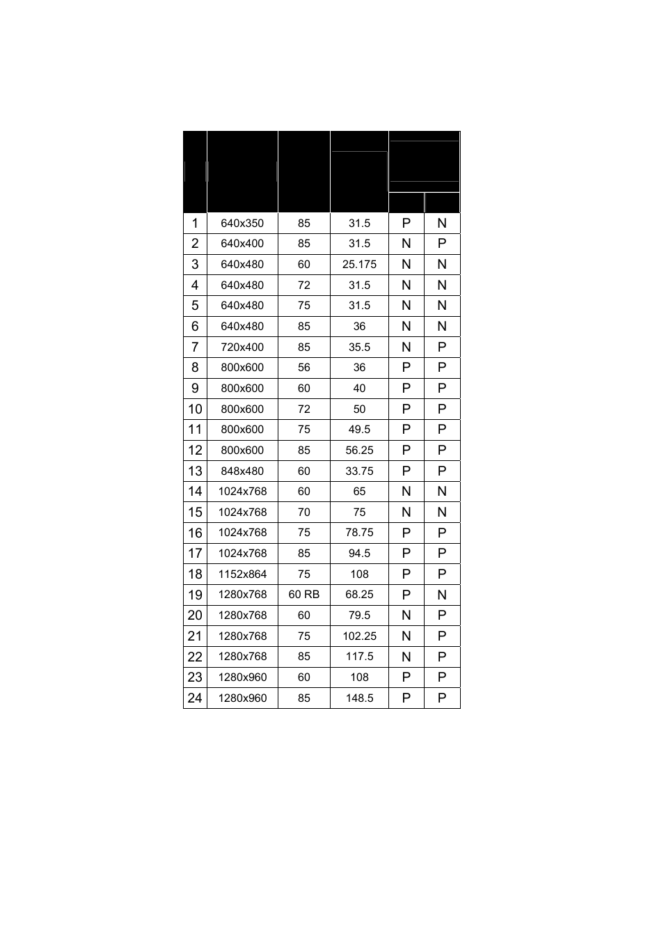 Appendix a | Avlink PG-H1 User Manual | Page 17 / 20