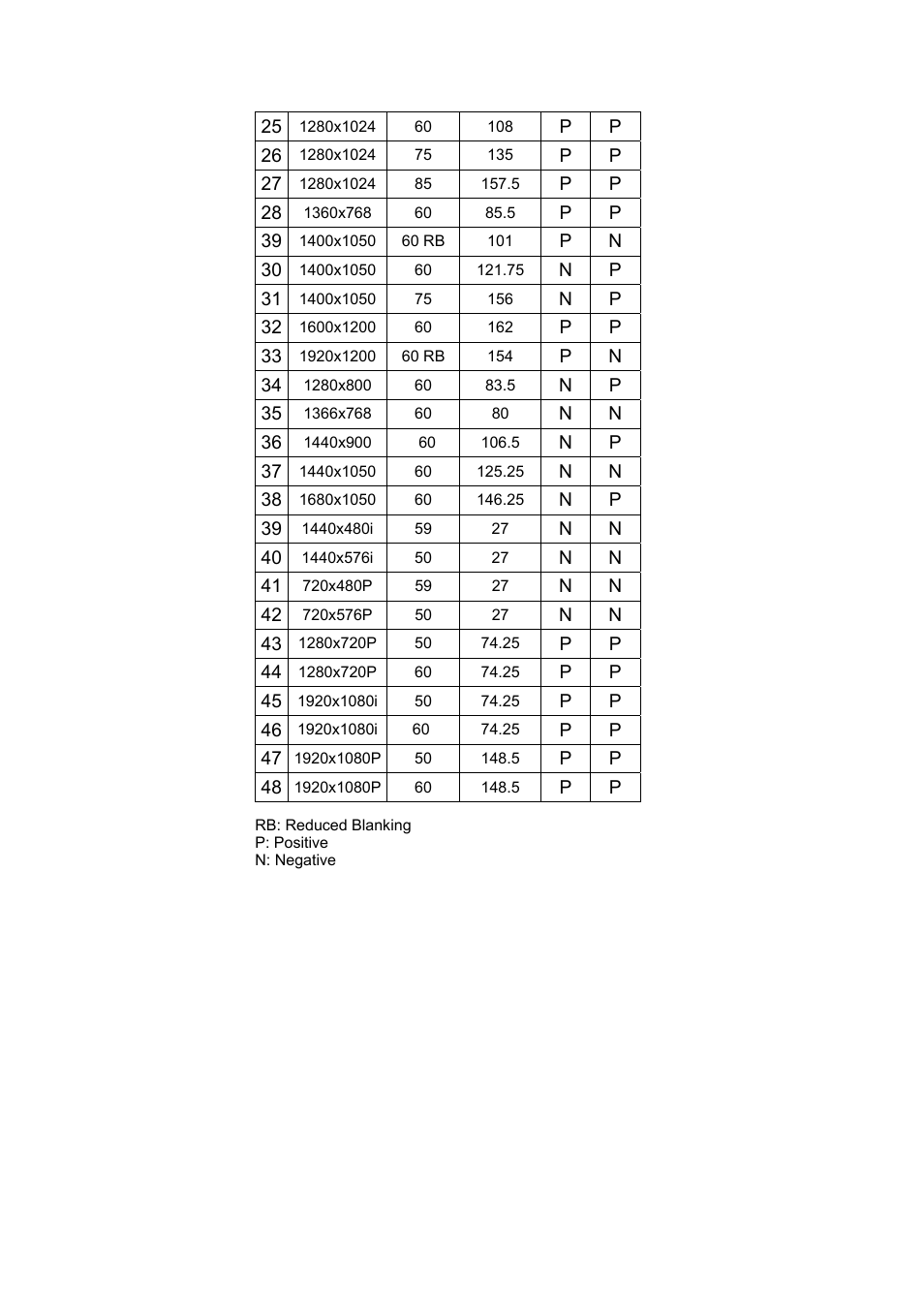 Avlink PG-H1 User Manual | Page 18 / 20