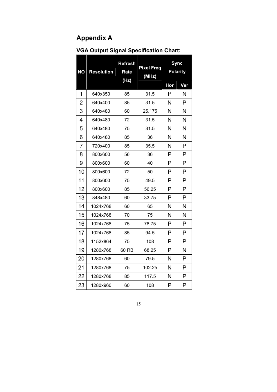 Appendix a | Avlink PG-V1 User Manual | Page 16 / 20