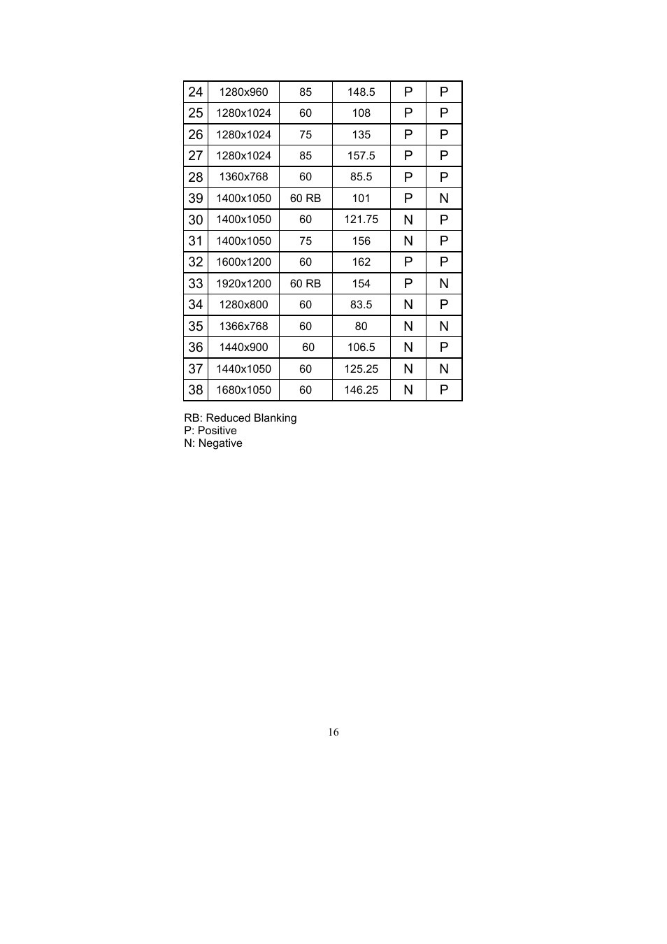 Avlink PG-V1 User Manual | Page 17 / 20