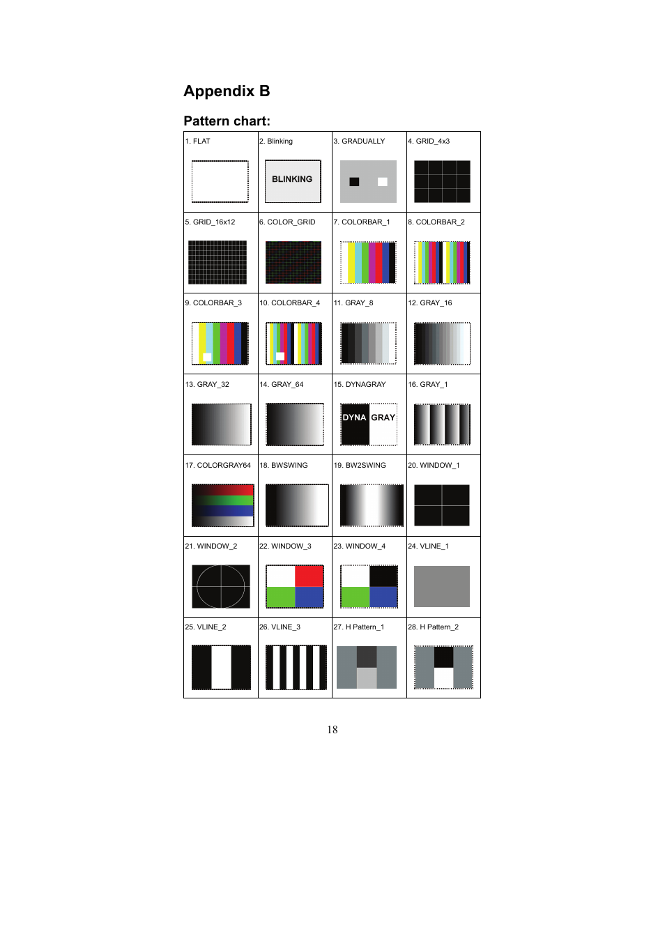 Appendix b, Pattern chart | Avlink PG-V1 User Manual | Page 19 / 20