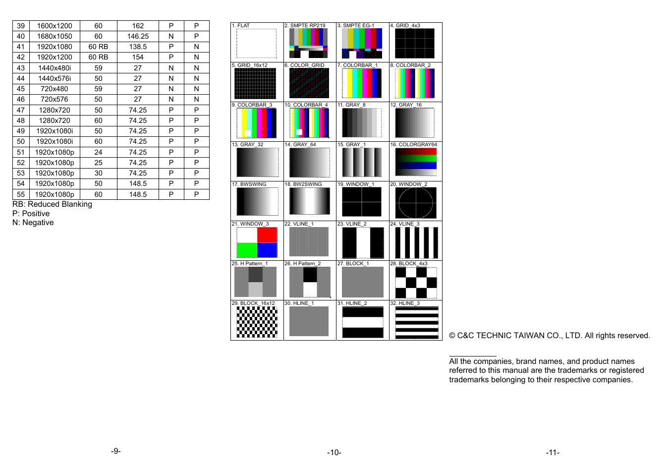 Pattern chart | Avlink PG-MT1 User Manual | Page 4 / 4
