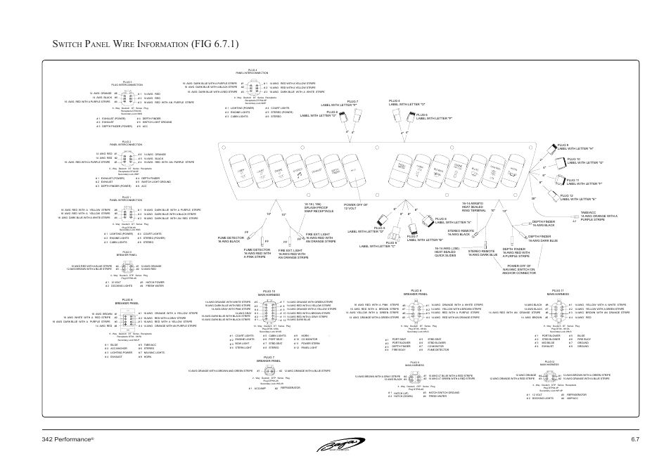 Fig 6.7.1), Witch, Anel | Nformation, 7 342 performance | Baja Marine Performance 342 User Manual | Page 58 / 85