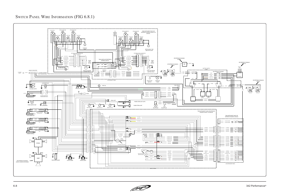 Fig 6.8.1), Witch, Anel | Nformation, 8 342 performance | Baja Marine Performance 342 User Manual | Page 59 / 85