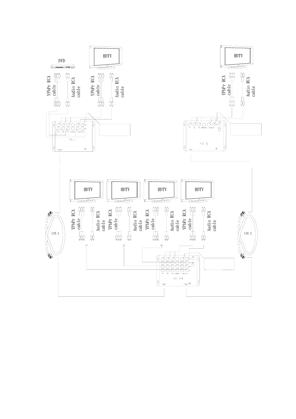 The third connecting figure of ya extender | Avlink YA-R4 User Manual | Page 11 / 13