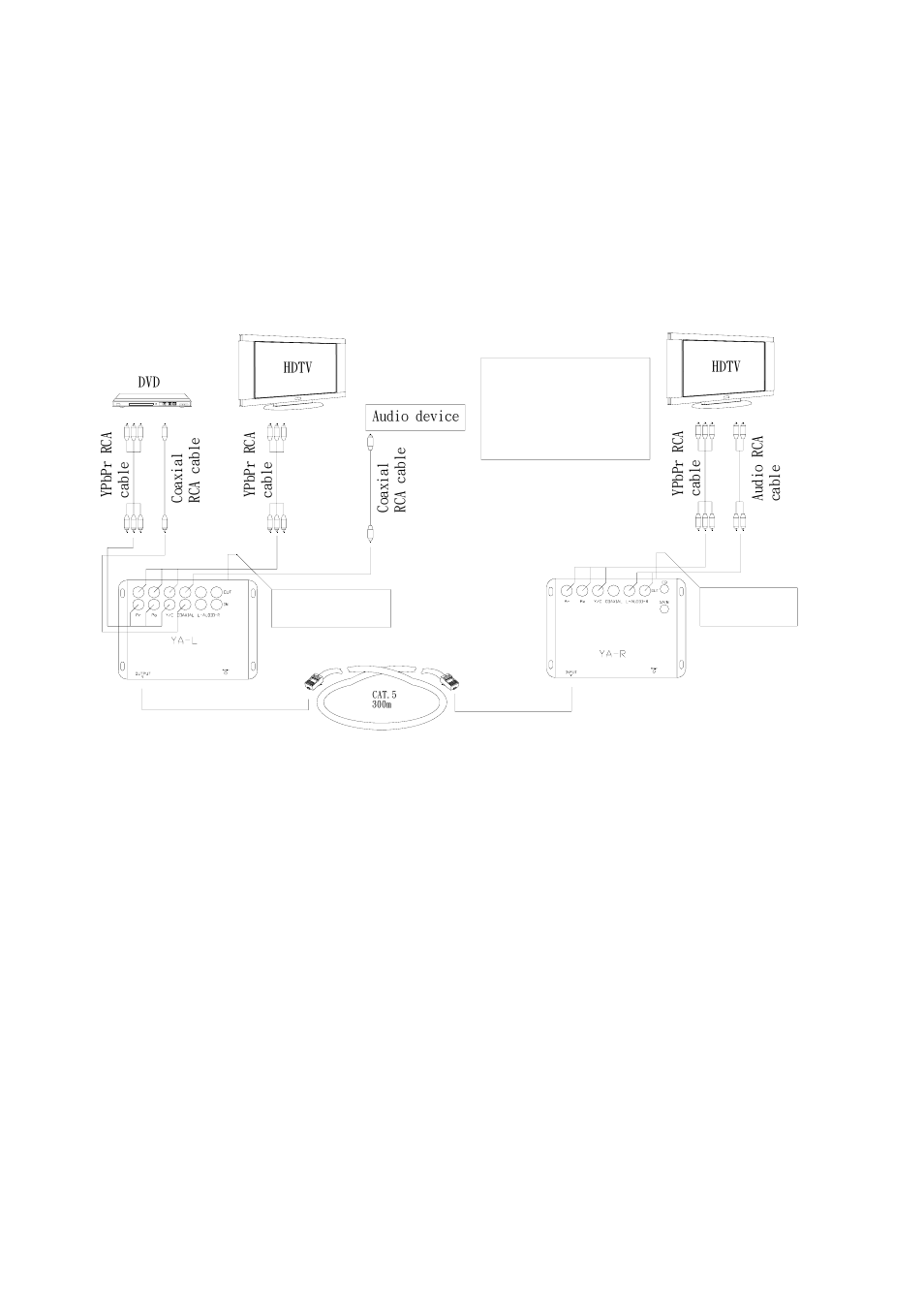 The output audio format can be changed, The connecting figure of ya extender | Avlink YA-R4 User Manual | Page 12 / 13