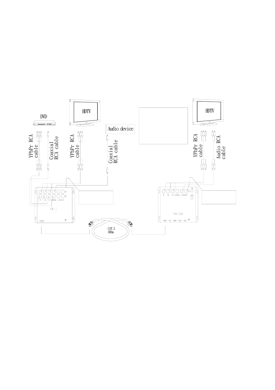 The output audio format can be changed, The connecting figure of ya extender | Avlink YA-S8 User Manual | Page 8 / 9
