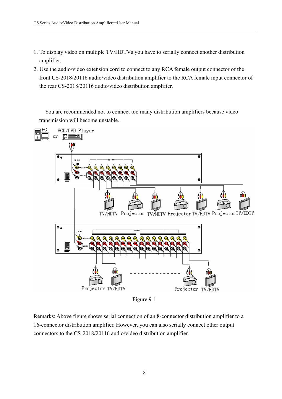 0 serial connection operation | Avlink CS-20116 User Manual | Page 9 / 10