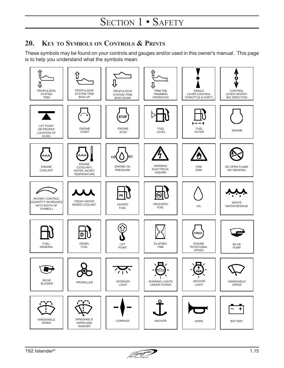 1 • s, Ection, Afety | Ymbols, Ontrols, 192 islander | Baja Marine 192 Islander User Manual | Page 25 / 82