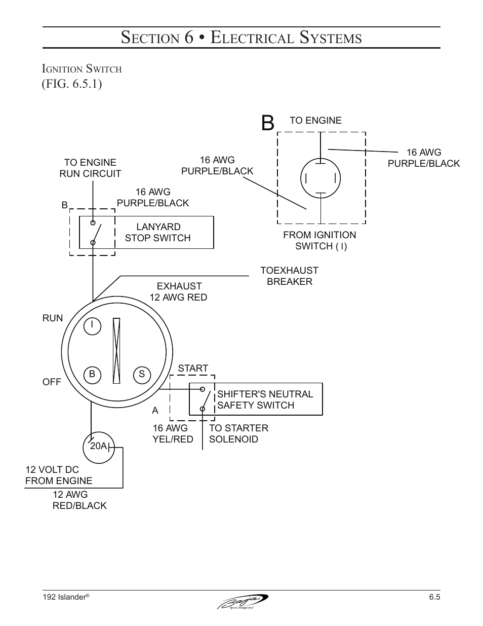 6 • e, Ection, Lectrical | Ystems, Fig. 6.5.1) | Baja Marine 192 Islander User Manual | Page 55 / 82