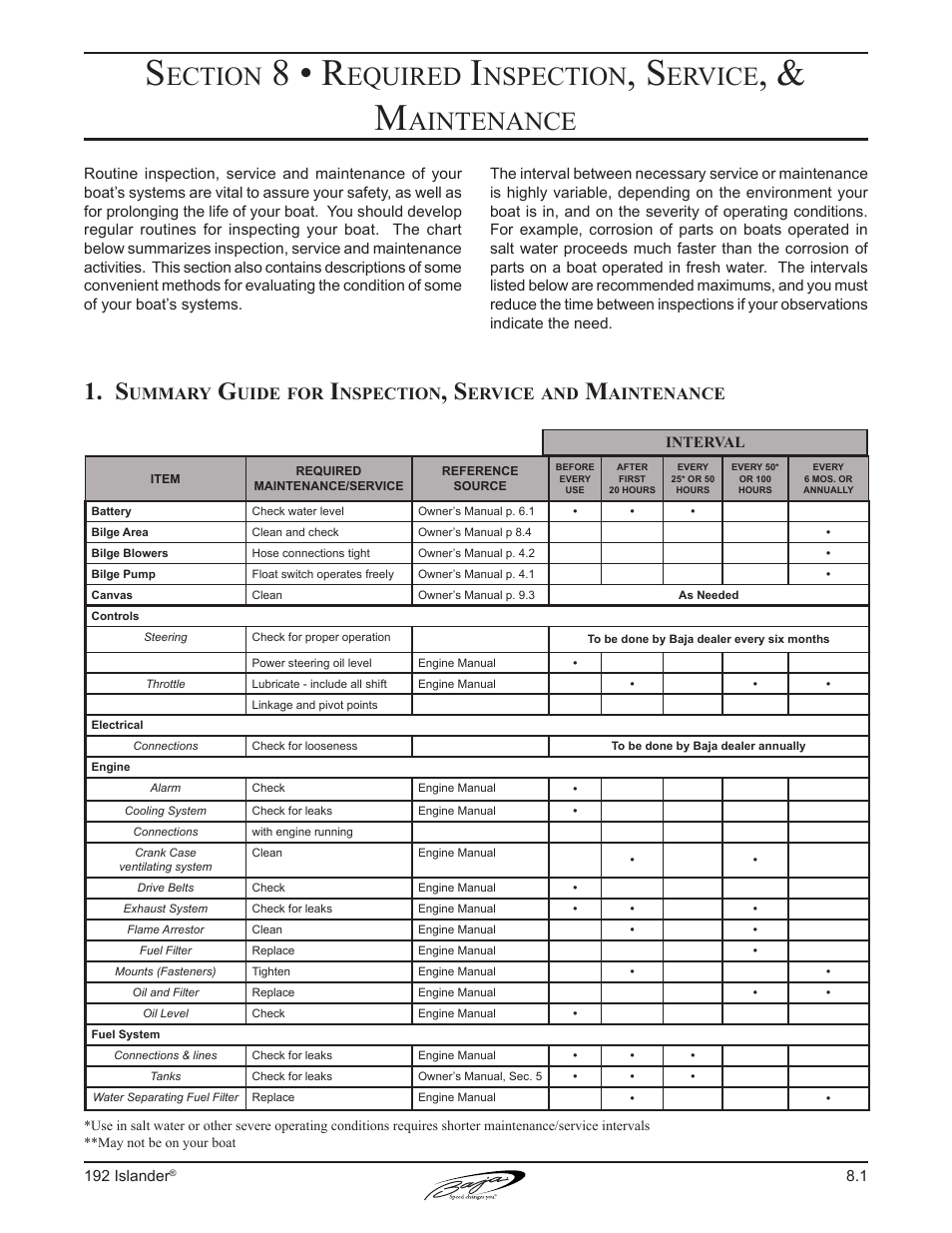 8 • r, Ection, Equired | Nspection, Ervice, Aintenance, Ummary, Uide | Baja Marine 192 Islander User Manual | Page 63 / 82