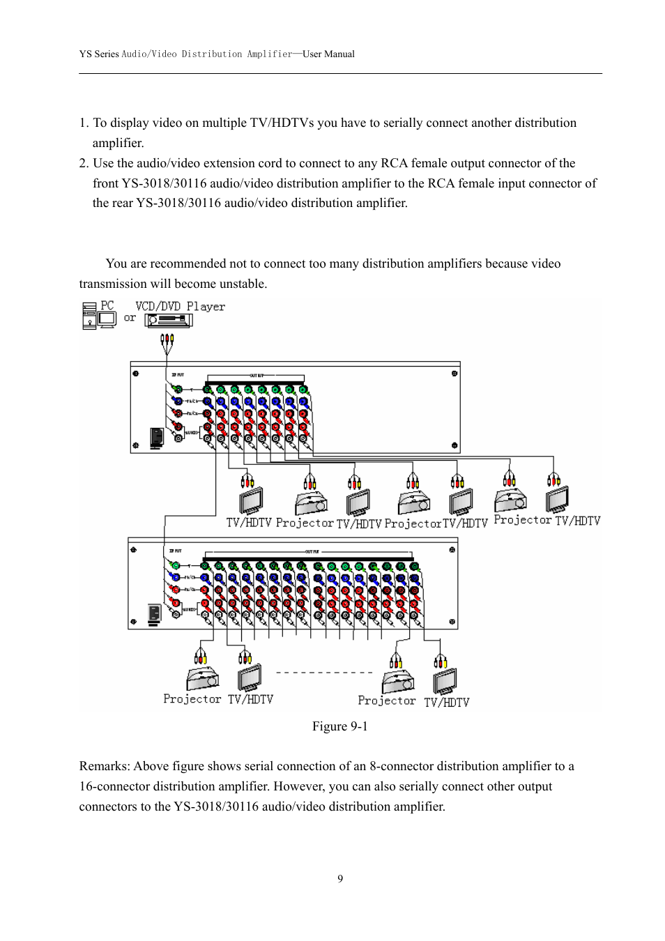 0 serial connection operation | Avlink YS-30116 User Manual | Page 10 / 11