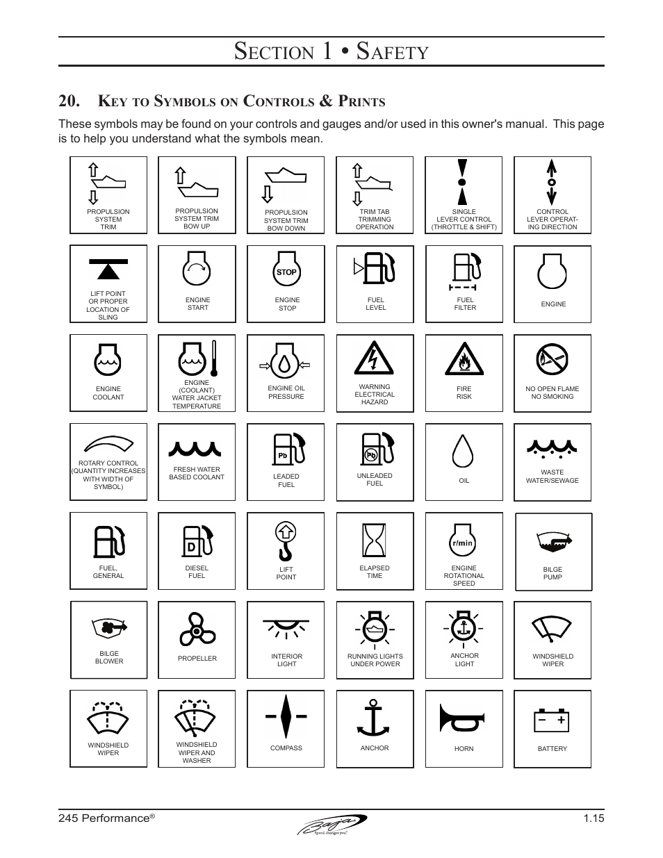 1 • s, Ection, Afety | Ymbols, Ontrols, 245 performance | Baja Marine Performance 245 User Manual | Page 25 / 82