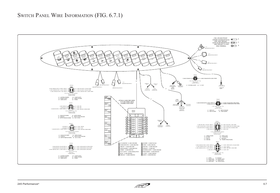 Fig. 6.7.1), Witch, Anel | Nformation, 7 245 performance | Baja Marine Performance 245 User Manual | Page 57 / 82