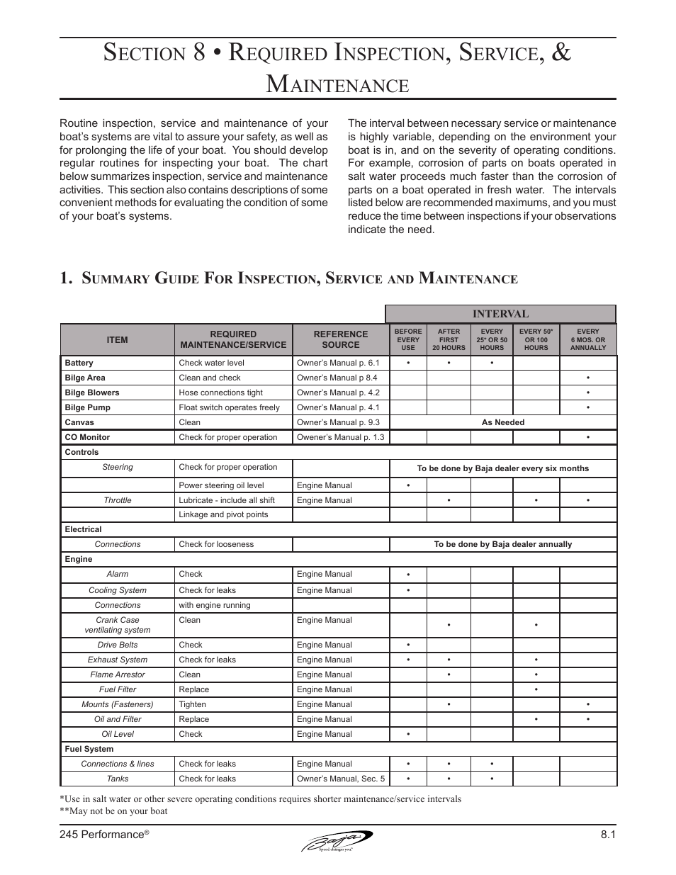 8 • r, Ection, Equired | Nspection, Ervice, Aintenance, Ummary, Uide | Baja Marine Performance 245 User Manual | Page 63 / 82