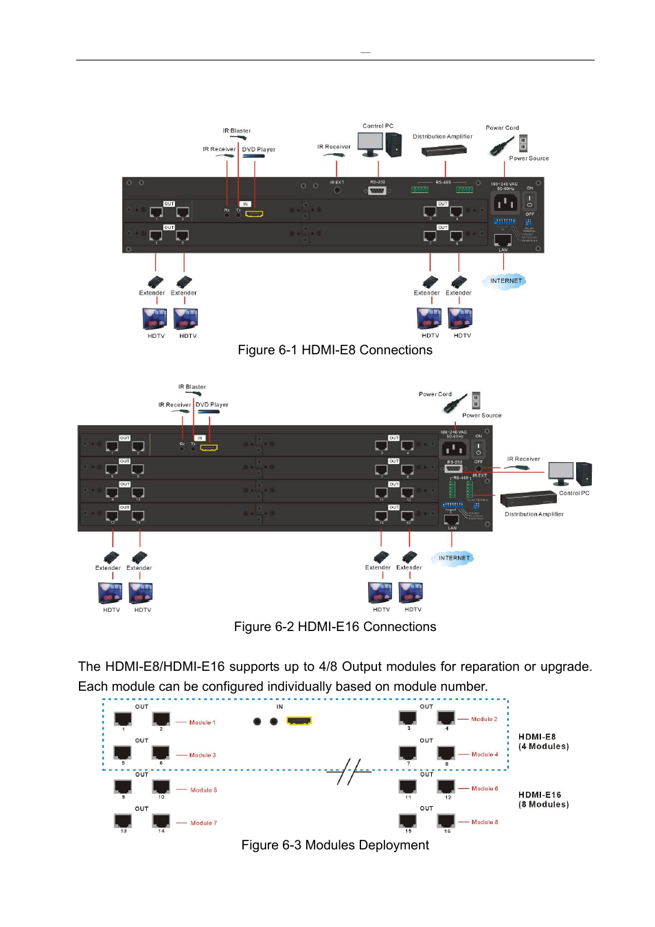 Peripherals connections | Avlink HDMI-E8 User Manual | Page 13 / 71