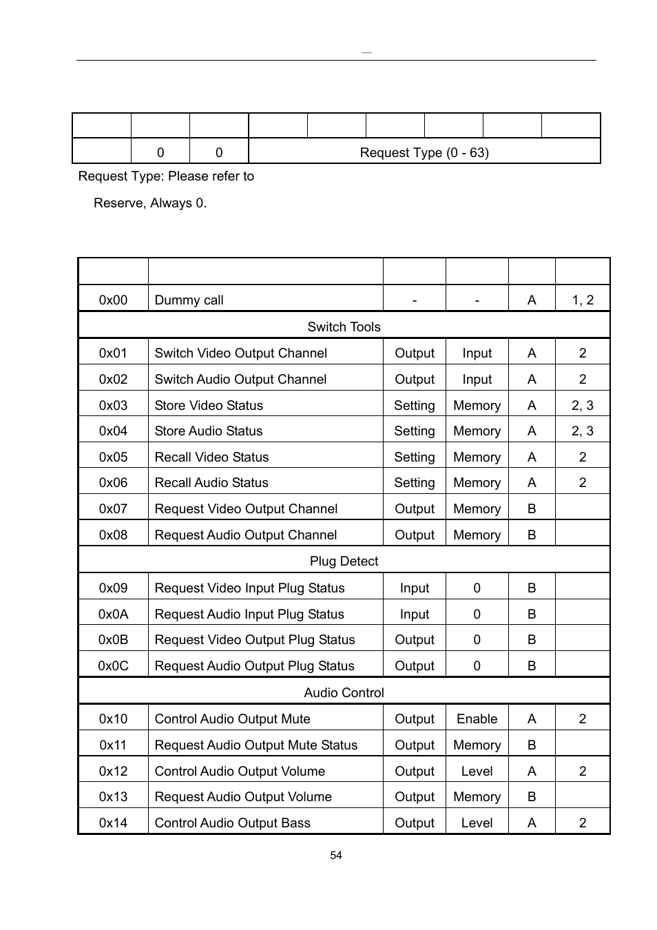 Avlink HDMI-E8 User Manual | Page 55 / 71