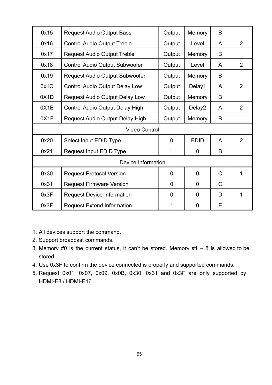 Avlink HDMI-E8 User Manual | Page 56 / 71