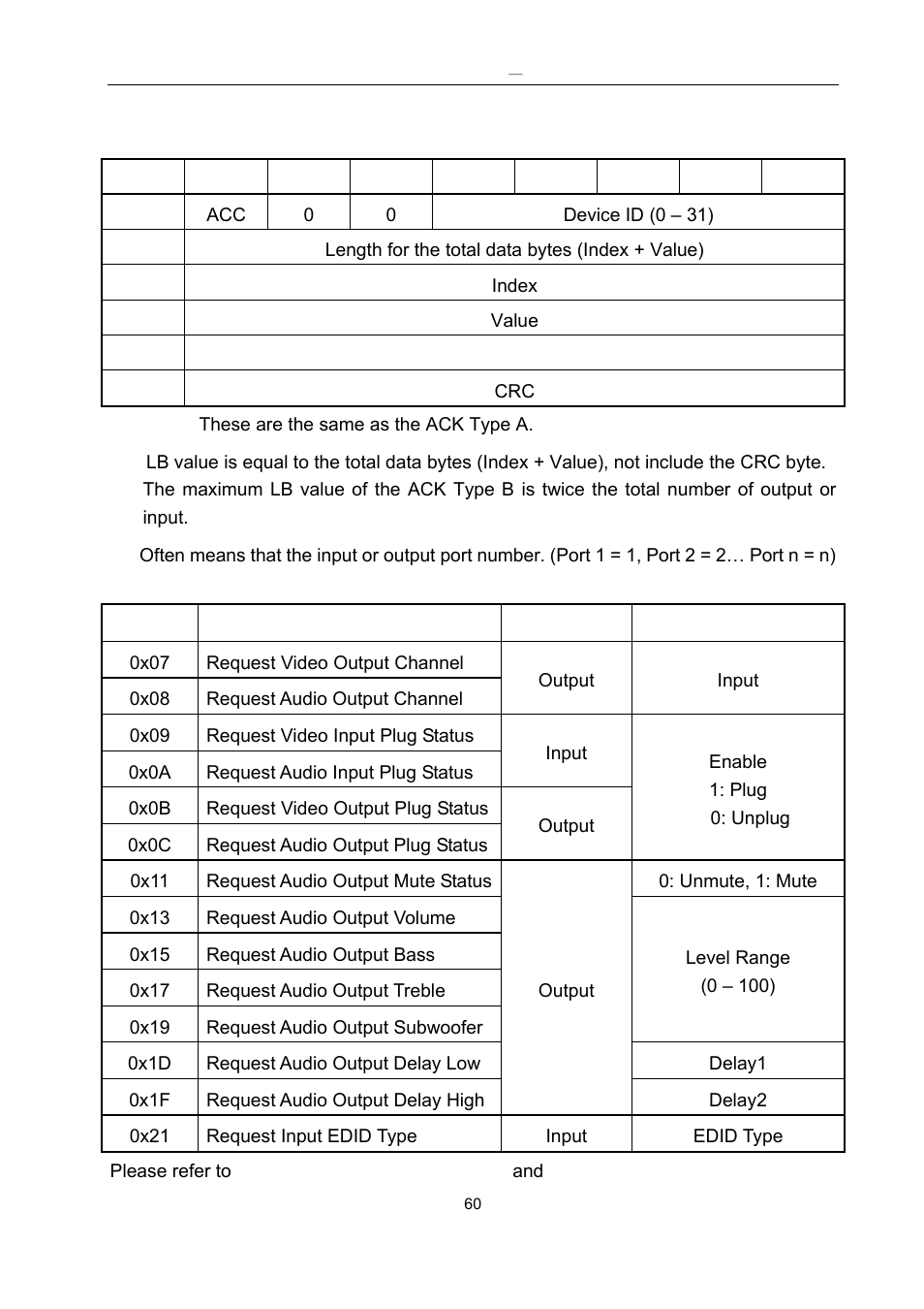 Avlink HDMI-E8 User Manual | Page 61 / 71