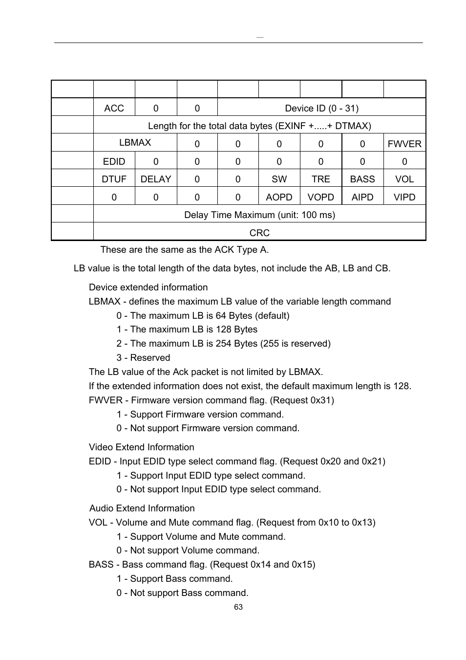 Avlink HDMI-E8 User Manual | Page 64 / 71