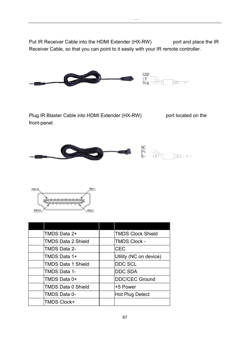 Ir receiver cable directions, Ir blaster cable directions, Hdmi output connector | Avlink HDMI-E8 User Manual | Page 68 / 71