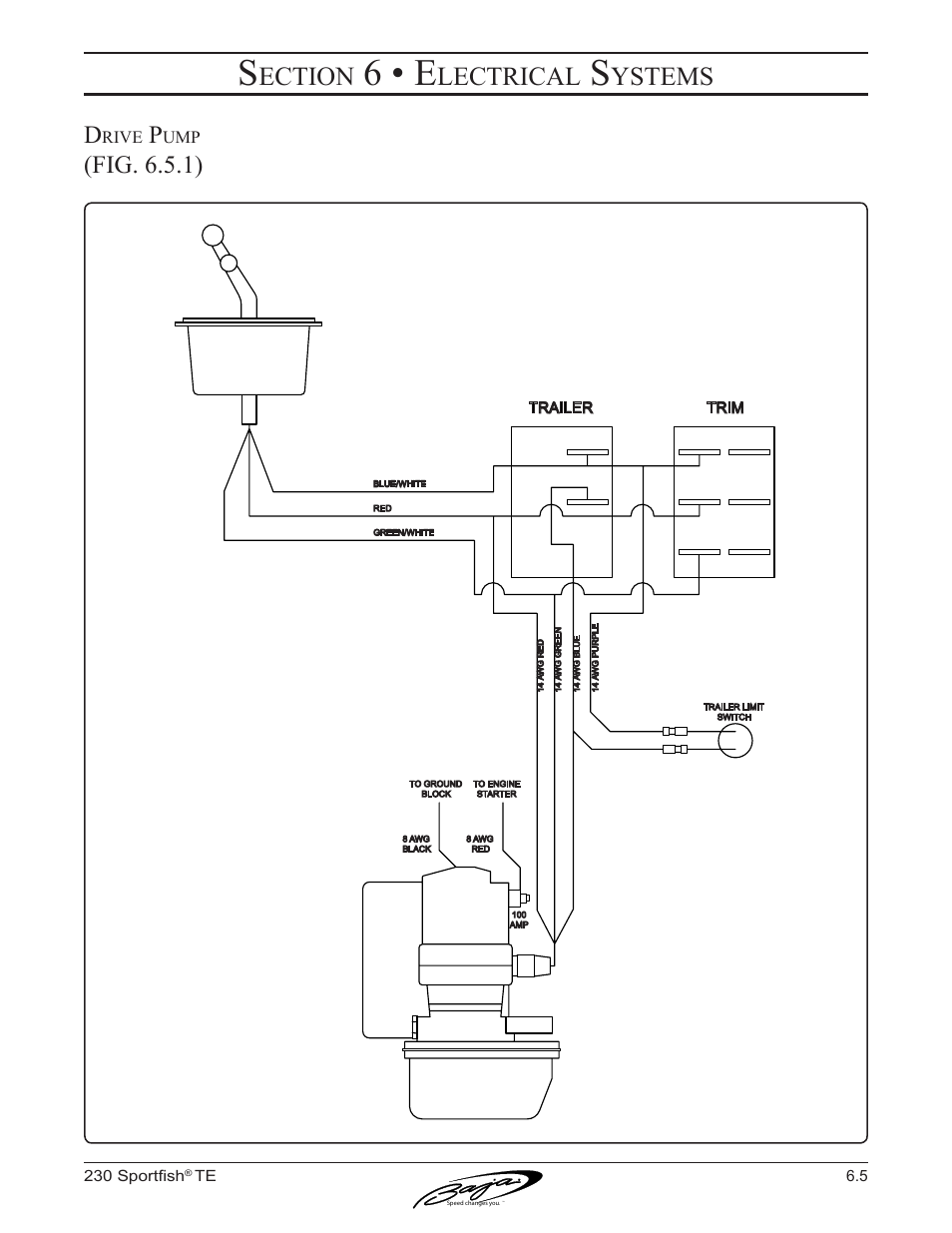 6 • e, Ection, Lectrical | Ystems, Fig. 6.5.1), Rive | Baja Marine Sportfish Tournament Edition 230 User Manual | Page 57 / 83