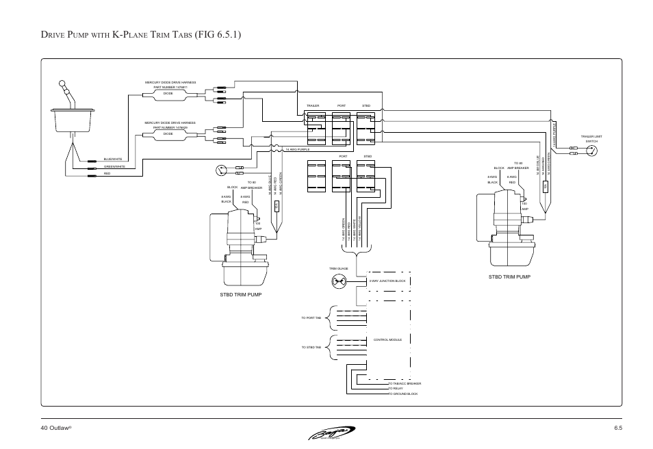 Fig 6.5.1), Rive, With | Lane, 5 40 outlaw | Baja Marine Outlaw 40 User Manual | Page 57 / 90