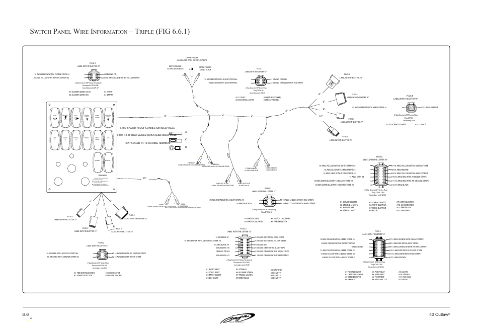 Fig 6.6.1), Witch, Anel | Nformation, Riple, 6 40 outlaw | Baja Marine Outlaw 40 User Manual | Page 58 / 90